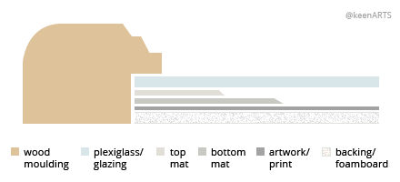 USA Double MatBoard layout